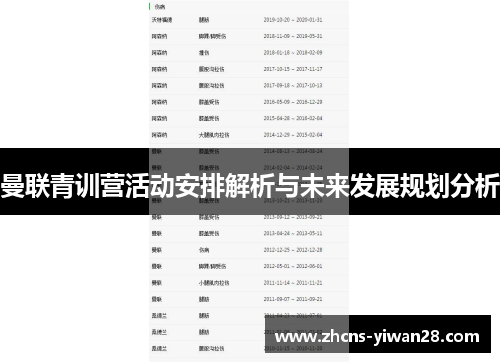 曼联青训营活动安排解析与未来发展规划分析