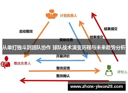 从单打独斗到团队协作 球队战术演变历程与未来趋势分析