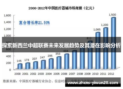 探索新西兰中超联赛未来发展趋势及其潜在影响分析