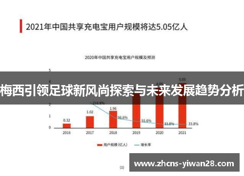 梅西引领足球新风尚探索与未来发展趋势分析