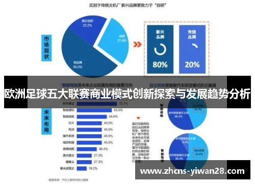 欧洲足球五大联赛商业模式创新探索与发展趋势分析