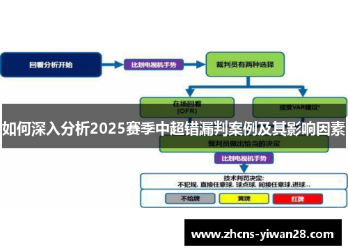 如何深入分析2025赛季中超错漏判案例及其影响因素