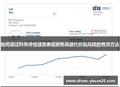 如何通过科学评估球员表现避免高额代价和风险的有效方法