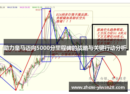 助力皇马迈向5000分里程碑的战略与关键行动分析
