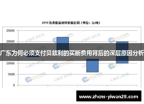 广东为何必须支付贝兹利的买断费用背后的深层原因分析