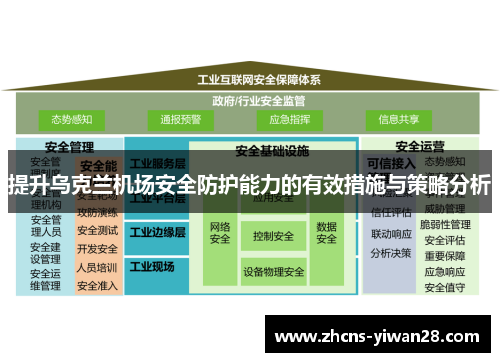 提升乌克兰机场安全防护能力的有效措施与策略分析