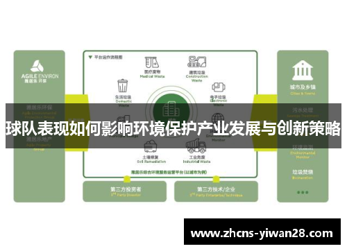 球队表现如何影响环境保护产业发展与创新策略