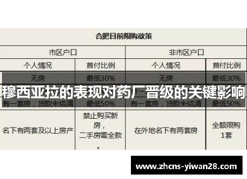 穆西亚拉的表现对药厂晋级的关键影响