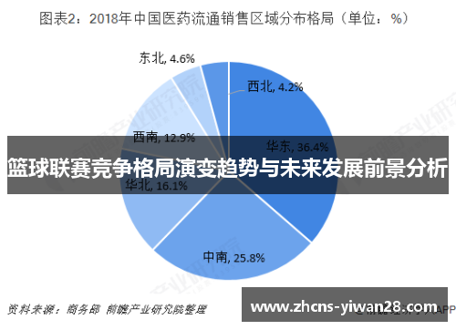 篮球联赛竞争格局演变趋势与未来发展前景分析