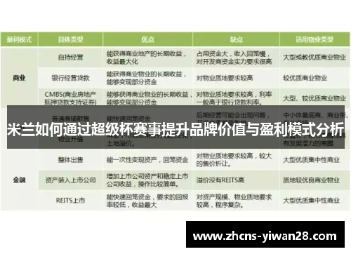 米兰如何通过超级杯赛事提升品牌价值与盈利模式分析