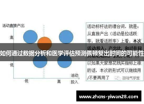 如何通过数据分析和医学评估预测佩顿复出时间的可能性