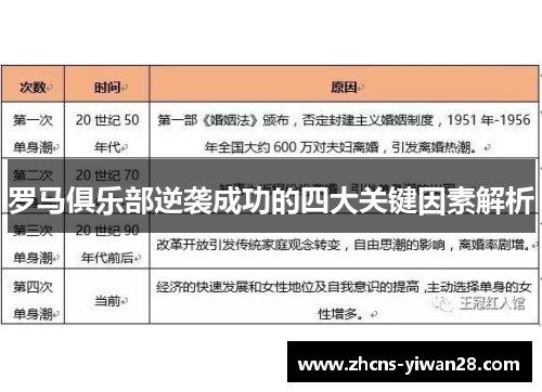 罗马俱乐部逆袭成功的四大关键因素解析