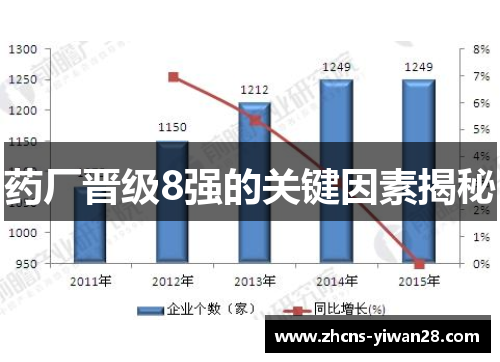 药厂晋级8强的关键因素揭秘