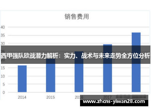 西甲强队欧战潜力解析：实力、战术与未来走势全方位分析