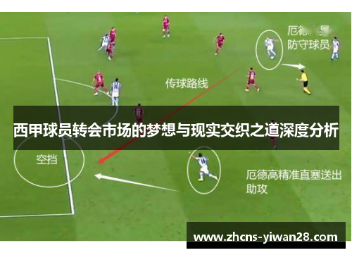 西甲球员转会市场的梦想与现实交织之道深度分析 西甲球员转会市场的梦想与现实交织之道深度分析