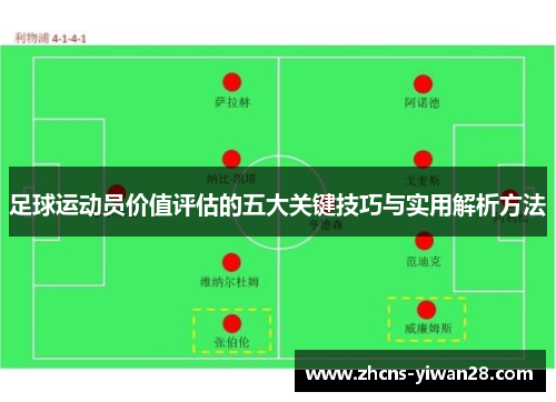 足球运动员价值评估的五大关键技巧与实用解析方法 足球运动员价值评估的五大关键技巧与实用解析方法