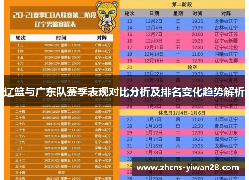 辽篮与广东队赛季表现对比分析及排名变化趋势解析