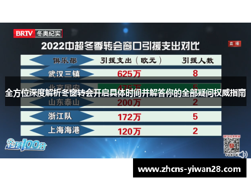 全方位深度解析冬窗转会开启具体时间并解答你的全部疑问权威指南 全方位深度解析冬窗转会开启具体时间并解答你的全部疑问权威指南