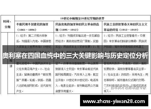 奥利塞在四国血统中的三大关键影响与历史定位分析 奥利塞在四国血统中的三大关键影响与历史定位分析